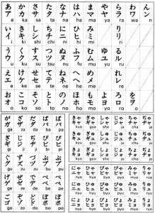 Hiragana - Katakana